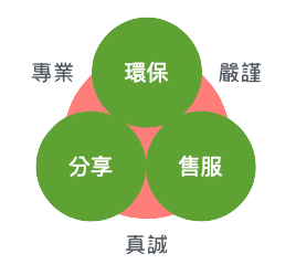 經營理念圖_三櫻20241101_1.png