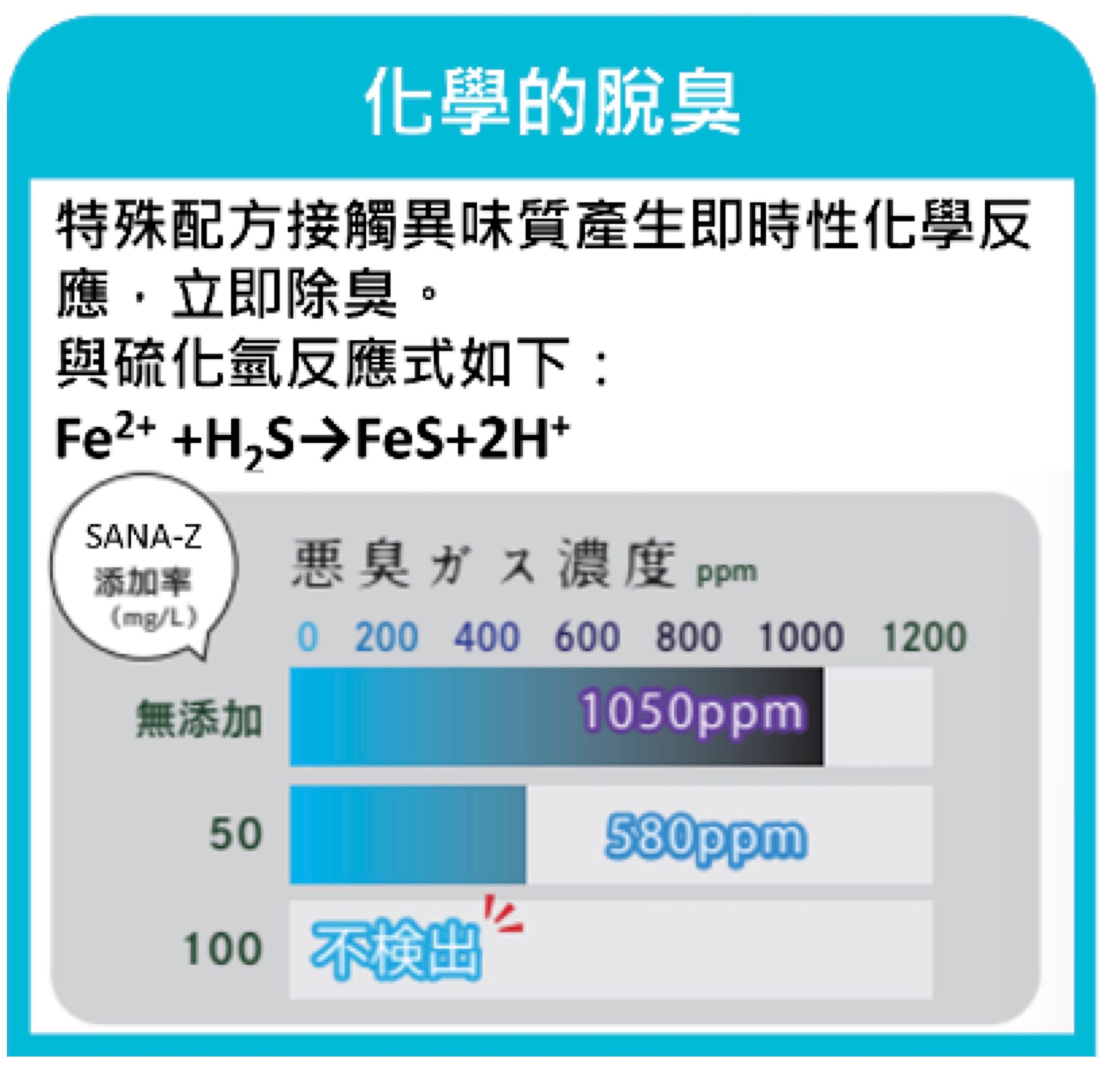 SANA-Z_厭氧處理促進劑20241106_1.jpg