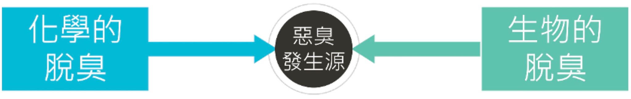 SANA-Z_厭氧處理促進劑20241106.jpg
